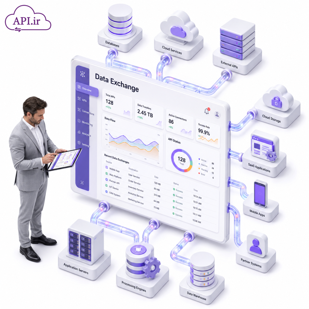 API چیست؟ راهنمای جامع از صفر تا صد برای برنامه‌نویسان