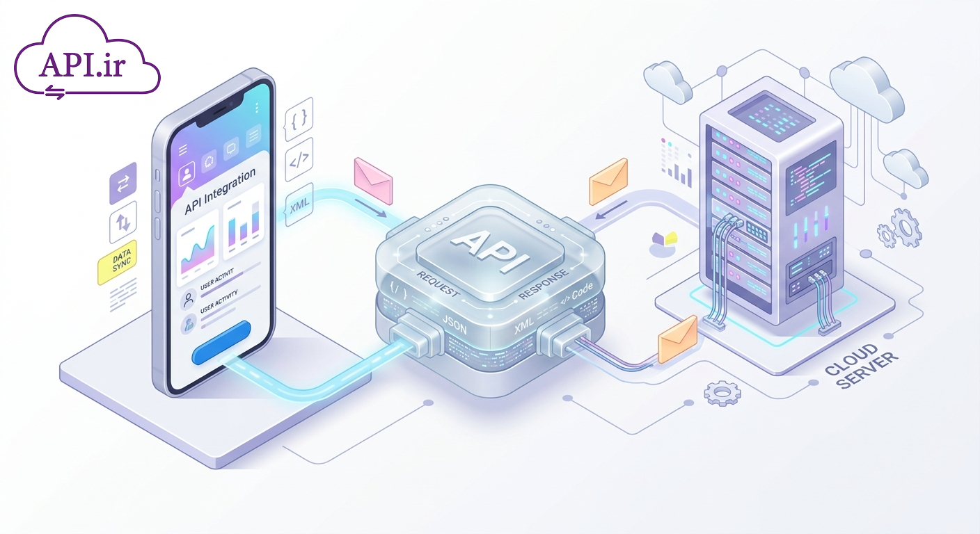 API چیست؟ راهنمای کامل برای درک رابط برنامه‌نویسی کاربردی