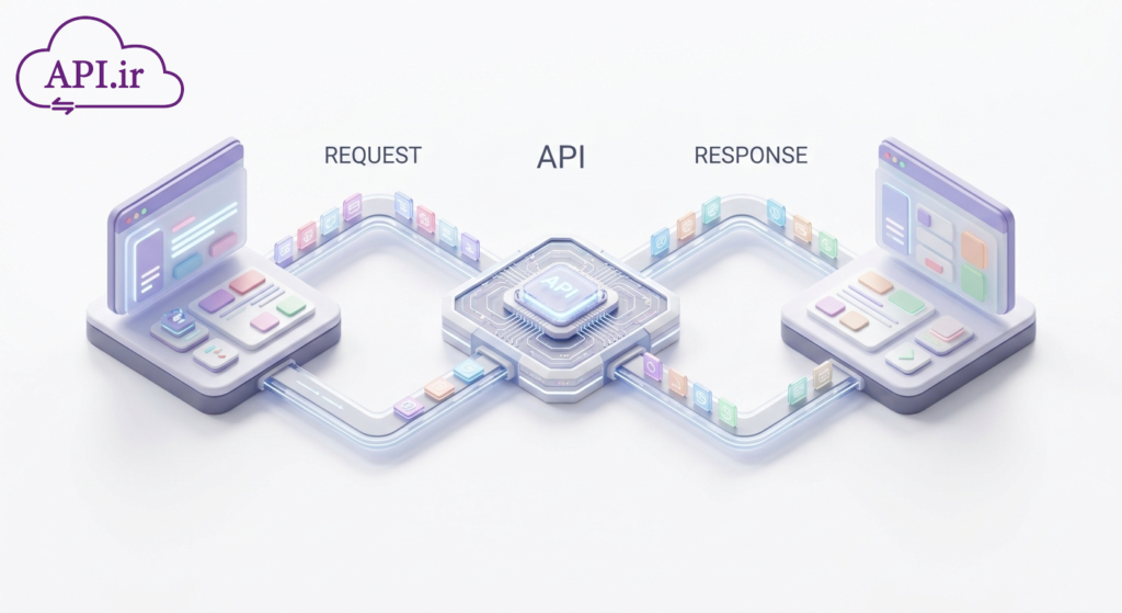 API چیست؟راهنمای ساده و کاربردی برای درک ای‌پی‌آی در برنامه‌نویسی