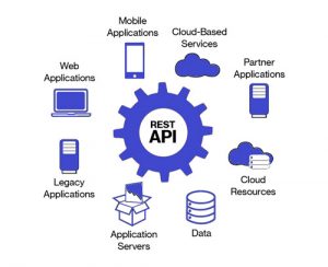 REST‌ful ‌API چیست ؟ در واقع RESTful API یک رابط برنامه‌نویسی کاربردی می‌باشد