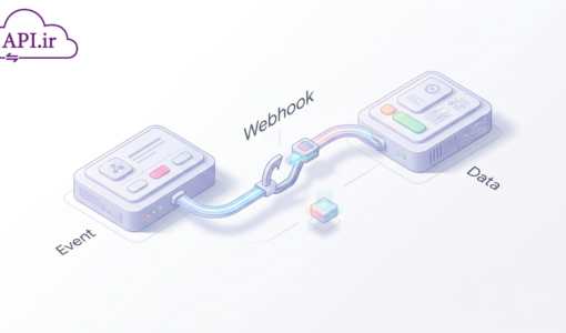 آشنایی با Webhook اگر در دنیای توسعه نرم‌افزار فعالیت دارید، احتمالاً نام Webhook را شنیده‌اید. وب‌هوک یکی از ابزارهای مهم برای ارتباط بین سرویس‌ها است. این مفهوم به سیستم‌ها کمک می‌کند تا هنگام وقوع یک رویداد، به‌صورت خودکار به سرویس دیگری اطلاع دهند 🚀در ساده‌ترین تعریف، Webhook یک درخواست HTTP سمت سرور است. این درخواست معمولاً با متد POST ارسال می‌شود. وب‌هوک زمانی فعال می‌شود که یک رویداد مشخص رخ دهد. به همین دلیل، Webhook را می‌توان نوعی callback مبتنی بر HTTP دانست.در مقاله آشنایی با Webhook، با مفهوم وب‌هوک، نحوه کار، انواع، مزیت‌ها، کاربردها و نکات مهم پیاده‌سازی آن آشنا می‌شویم. اگر به دنبال درک سریع و دقیق این مفهوم هستید، این راهنما برای شماست. Webhook چیست؟ Webhook روشی برای ارسال خودکار داده از یک سیستم به سیستم دیگر است. این ارسال زمانی رخ می‌دهد که یک اتفاق خاص در سیستم مبدا ثبت شود. به جای این‌که سرویس مقصد مدام وضعیت را بررسی کند، سرویس مبدا خودش اطلاعات را ارسال می‌کند. برای مثال، فرض کنید در GitHub یک مخزن دارید. می‌خواهید بعد از هر push، یک پیام در تلگرام یا اسلک ارسال شود. در این حالت، یک URL در تنظیمات Webhook ثبت می‌کنید. هر زمان رویداد موردنظر رخ دهد، GitHub به آن URL درخواست می‌فرستد 🔔 این مدل باعث می‌شود تبادل اطلاعات سریع‌تر و بهینه‌تر انجام شود. همچنین نیاز به بررسی مداوم یا Polling کاهش می‌یابد. Webhook چگونه کار می‌کند؟ مکانیزم کار Webhook ساده است. ابتدا یک رویداد در سرویس مبدا تعریف می‌شود. سپس یک آدرس URL به عنوان مقصد ثبت می‌گردد. پس از وقوع رویداد، سرویس مبدا یک درخواست HTTP به آن آدرس ارسال می‌کند. روند کلی معمولاً به این شکل است: یک رویداد مشخص تعریف می‌شود. آدرس دریافت‌کننده Webhook ثبت می‌شود. رویداد در سیستم مبدا رخ می‌دهد. درخواست HTTP به URL مقصد ارسال می‌شود. سرویس مقصد داده را پردازش می‌کند. در بسیاری از موارد، اطلاعات ارسالی شامل جزئیات رویداد است. این داده‌ها اغلب به صورت JSON منتقل می‌شوند. همین موضوع پردازش Webhook را ساده‌تر می‌کند ✅ انواع Webhook وب‌هوک‌ها معمولاً در دو دسته اصلی قرار می‌گیرند: همگام و ناهمگام. شناخت این تفاوت بسیار مهم است. چون رفتار سیستم و مدیریت خطا به آن وابسته است. Webhook همگام در Webhook همگام یا Sync، روند اصلی تا زمان دریافت پاسخ متوقف می‌شود. یعنی سیستم منتظر می‌ماند تا سرویس مقصد پاسخ مناسب را برگرداند. این مدل زمانی مناسب است که پاسخ Webhook روی ادامه عملیات اثر مستقیم دارد. برای مثال: اعتبارسنجی دسترسی کاربر بررسی موجودی یا امتیاز تصمیم‌گیری برای ادامه یا توقف فرایند اگر پاسخ به‌موقع برنگردد، یا فرمت آن نادرست باشد، روند اصلی دچار خطا می‌شود ⚠️ به همین دلیل، در Webhook همگام باید مدیریت خطا بسیار دقیق باشد. Webhook ناهمگام در Webhook ناهمگام یا Async، اجرای روند اصلی متوقف نمی‌شود. فراخوانی Webhook به صورت موازی انجام می‌شود. نتیجه آن نیز معمولاً روی اجرای لحظه‌ای فرایند اصلی اثر ندارد. این نوع Webhook برای کارهایی مناسب است که نیاز به پاسخ فوری ندارند. برای مثال: ارسال نوتیفیکیشن ثبت لاگ ارسال پیام به سیستم‌های جانبی شروع پردازش‌های پس‌زمینه اگر در Webhook ناهمگام خطا رخ دهد، معمولاً روند اصلی ادامه پیدا می‌کند. البته خروجی آن ممکن است در بخش دیگری استفاده شود. مزیت‌های Webhook استفاده از Webhook در معماری نرم‌افزار مزایای زیادی دارد. این مزیت‌ها باعث شده‌اند وب‌هوک به گزینه‌ای مهم برای یکپارچه‌سازی سرویس‌ها تبدیل شود. ⚡ سرعت بالا: داده‌ها بلافاصله پس از وقوع رویداد ارسال می‌شوند. 🎯 کاهش درخواست‌های اضافی: دیگر نیازی به بررسی مداوم وضعیت نیست. 🔄 اتوماسیون بهتر: بسیاری از فرایندها به شکل خودکار اجرا می‌شوند. 📉 مصرف کمتر منابع: ترافیک غیرضروری کاهش پیدا می‌کند. 🧩 یکپارچه‌سازی آسان: اتصال سرویس‌های مختلف ساده‌تر می‌شود. 🛡️ کنترل بیشتر روی رویدادها: می‌توان برای هر رویداد، واکنش مشخص تعریف کرد. کاربردهای Webhook Webhook در پروژه‌های مختلف کاربردهای بسیار متنوعی دارد. از فروشگاه اینترنتی گرفته تا بازی آنلاین و سیستم‌های سازمانی، همه می‌توانند از این ابزار استفاده کنند. کاربردهای رایج Webhook 💳 پرداخت آنلاین: اعلام موفق یا ناموفق بودن تراکنش 📦 فروشگاه اینترنتی: اطلاع از ثبت سفارش یا تغییر وضعیت سفارش 📩 ارسال پیام: نوتیفیکیشن به تلگرام، ایمیل یا اسلک 👨‍💻 مخازن کد: اجرای CI/CD بعد از Push یا Merge 🎮 بازی‌های آنلاین: بررسی شرایط شروع بازی یا اعتبارسنجی کاربر 📊 سیستم‌های تحلیلی: ثبت رویدادها در ابزارهای گزارش‌گیری 🔐 امنیت و احراز هویت: اطلاع‌رسانی درباره ورود یا تغییرات مهم حساب در بسیاری از پلتفرم‌ها، Webhook به توسعه‌دهنده کمک می‌کند تا بدون دخالت دستی، واکنش‌های هوشمندانه طراحی کند. نکات مهم در پیاده‌سازی Webhook برای داشتن یک Webhook پایدار و امن، باید چند نکته کلیدی را رعایت کنید. بی‌توجهی به این موارد می‌تواند باعث خطا، تأخیر یا مشکلات امنیتی شود. 1) مدیریت خطا در Webhook همگام، مدیریت خطا حیاتی است. اگر پاسخ دیر برسد یا نادرست باشد، روند اصلی متوقف می‌شود. پس باید: خطاها را لاگ کنید پاسخ استاندارد برگردانید timeout را مدیریت کنید 2) اعتبارسنجی درخواست باید مطمئن شوید درخواست واقعاً از سرویس معتبر ارسال شده است. برای این کار می‌توانید از موارد زیر استفاده کنید: امضای دیجیتال توکن مخفی IP Whitelisting 3) پاسخ سریع بهتر است پردازش‌های سنگین را به صف منتقل کنید. Webhook باید سریع پاسخ دهد. این نکته به‌ویژه در مدل همگام اهمیت زیادی دارد. 4) ثبت لاگ و مانیتورینگ ثبت جزئیات درخواست‌ها، کدهای پاسخ و خطاها بسیار مهم است. این کار عیب‌یابی را ساده‌تر می‌کند 📌 مراحل ثبت‌نام و شروع استفاده اگر می‌خواهید از سرویس‌های مبتنی بر API و قابلیت‌های مرتبط استفاده کنید، فرایند ثبت‌نام بسیار ساده است. کافی است مراحل زیر را انجام دهید: وارد صفحه ثبت‌نام شوید: p.api.ir حساب کاربری خود را ایجاد کنید. اطلاعات لازم را تکمیل کنید. سرویس یا API موردنظر را فعال کنید. تنظیمات Webhook را بر اساس نیاز پروژه انجام دهید. بهتر است پس از ثبت‌نام، مستندات فنی سرویس را نیز مطالعه کنید تا تنظیمات Webhook را دقیق‌تر انجام دهید 🔗 گام آخر آشنایی با Webhook برای هر توسعه‌دهنده‌ای ضروری است. وب‌هوک یک راهکار ساده، سریع و کاربردی برای انتقال رویدادها بین سیستم‌هاست. این ابزار باعث می‌شود فرایندها خودکارتر، هوشمندتر و کم‌هزینه‌تر اجرا شوند. اگر Webhook را به‌درستی پیاده‌سازی کنید، می‌توانید ارتباط بین سرویس‌ها را بسیار بهینه‌تر کنید. فقط کافی است تفاوت مدل همگام و ناهمگام را بشناسید، امنیت را جدی بگیرید و پاسخ‌های استاندارد تولید کنید. اگر تجربه‌ای در استفاده از Webhook دارید، دیدگاه خود را ثبت کنید. همچنین می‌توانید مقاله‌های دیگر ما درباره API، REST و معماری رویدادمحور را هم مطالعه کنید.