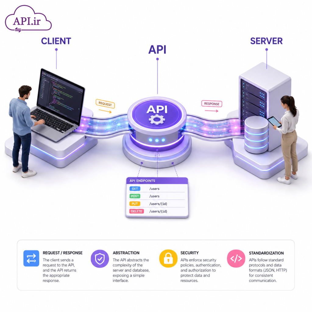 آموزش ساخت Web API در ASP.NET راهنمای گام‌به‌گام و حرفه‌ای