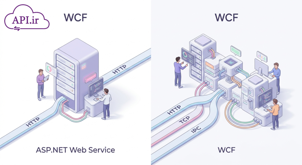 تفاوت WCF و ASP.NET Web Service