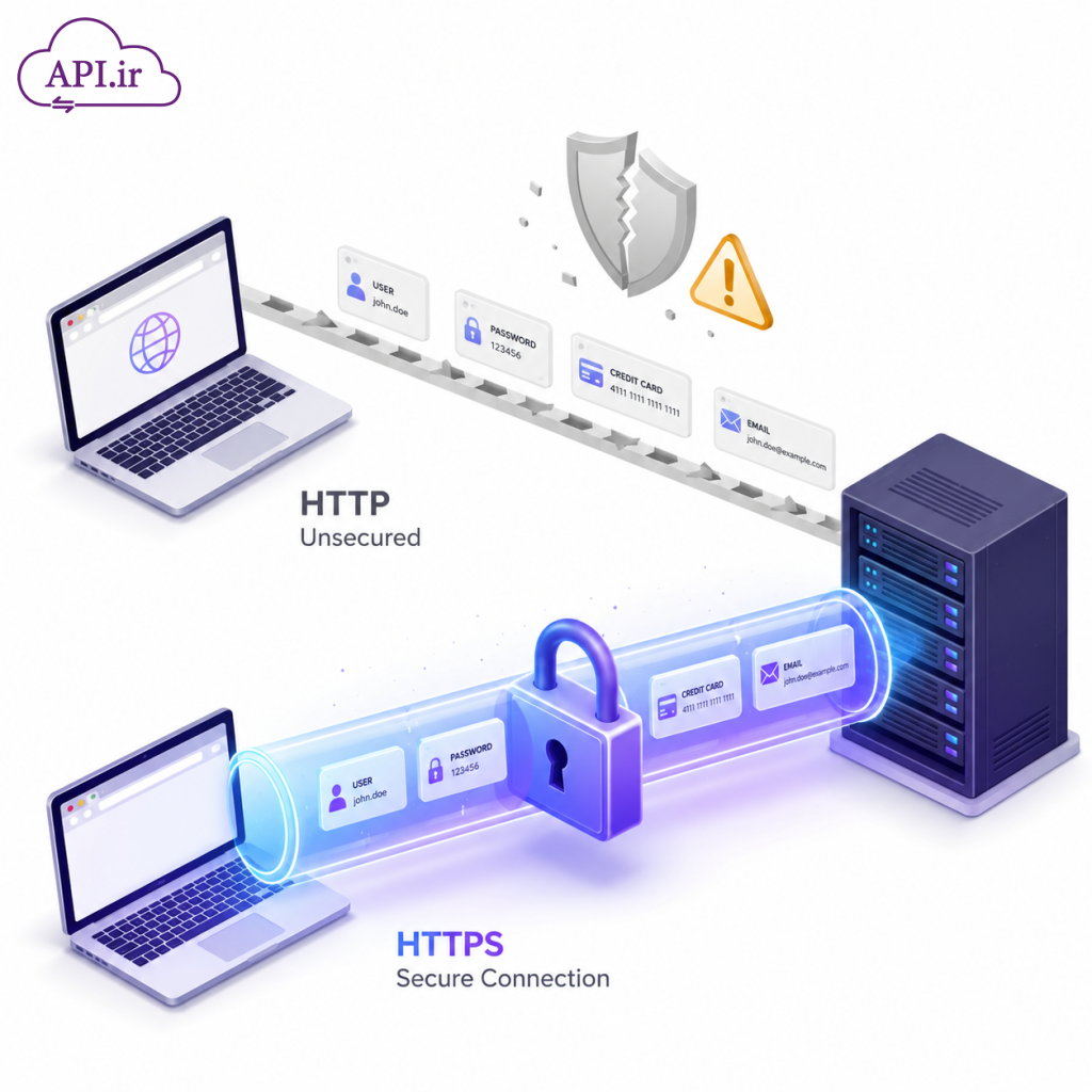 دلیل سوئیچ به HTTPS چیست؟ چرا امنیت سایت برای گوگل حیاتی است؟