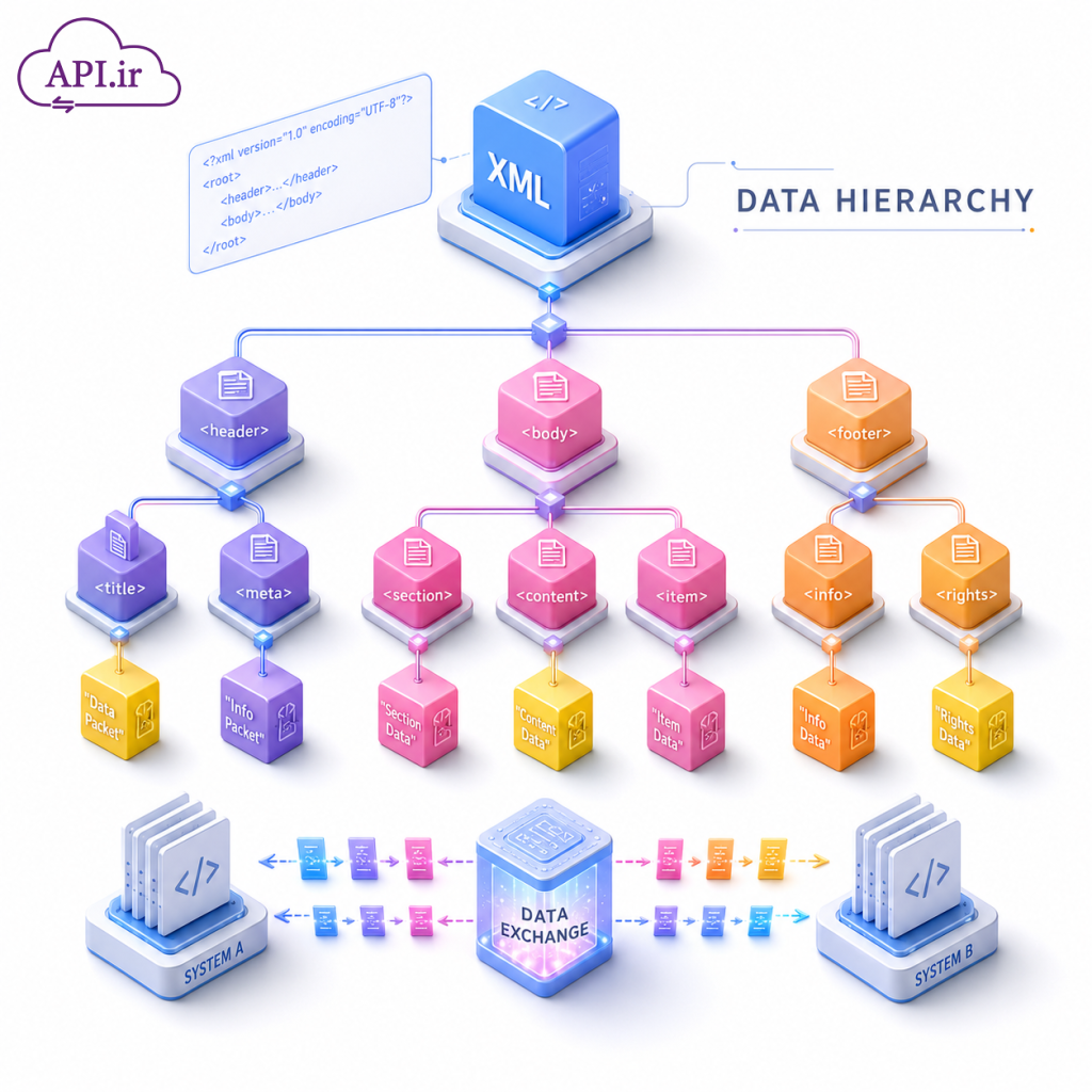فایل XML چیست؟ راهنمای کامل ساختار، کاربردها و مزایا