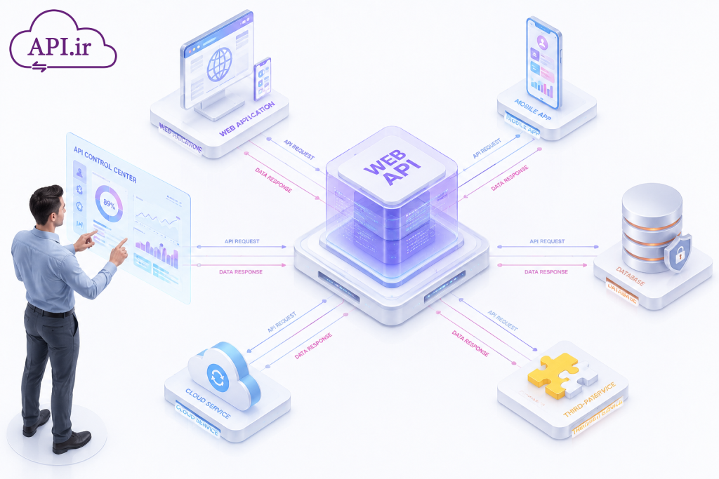نگاهی بر Web API و نقش آن در توسعه اپلیکیشن‌های مدرن