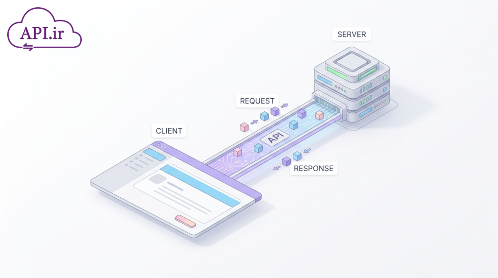 وب سرویس چگونه کار میکند؟