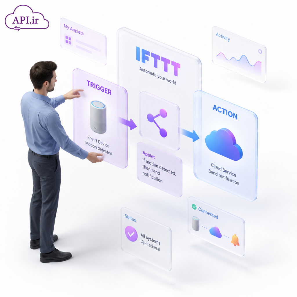 IFTTT چیست؟ راهنمای کامل اتوماسیون زندگی دیجیتال شما
