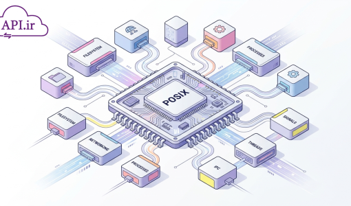 POSIX چیست؟ بررسی جامع استاندارد رابط‌های سیستم‌عامل
