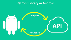عبارت است از یک REST Client برای Java و Android که توسط Square ارائه می شود