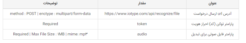 API تبدیل گفتار به نوشتار