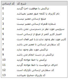 [n,g alhvi 1 وب سرویس توزیع شارژ الکترونیکی1