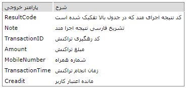 [n,g alhvi 1 وب سرویس توزیع شارژ الکترونیکی1