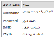 [n,g alhvi 3 وب سرویس توزیع شارژ الکترونیکی1