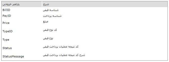 [n,g alhvi 4 وب سرویس توزیع شارژ الکترونیکی1