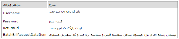 [n,g alhvi 5 وب سرویس توزیع شارژ الکترونیکی1