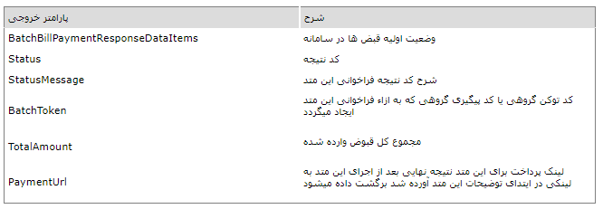 [n,g alhvi 7 وب سرویس توزیع شارژ الکترونیکی1