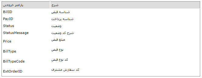 [n,g alhvi 8 وب سرویس توزیع شارژ الکترونیکی1