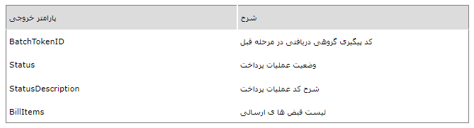 [n,g alhvi 9 وب سرویس توزیع شارژ الکترونیکی1