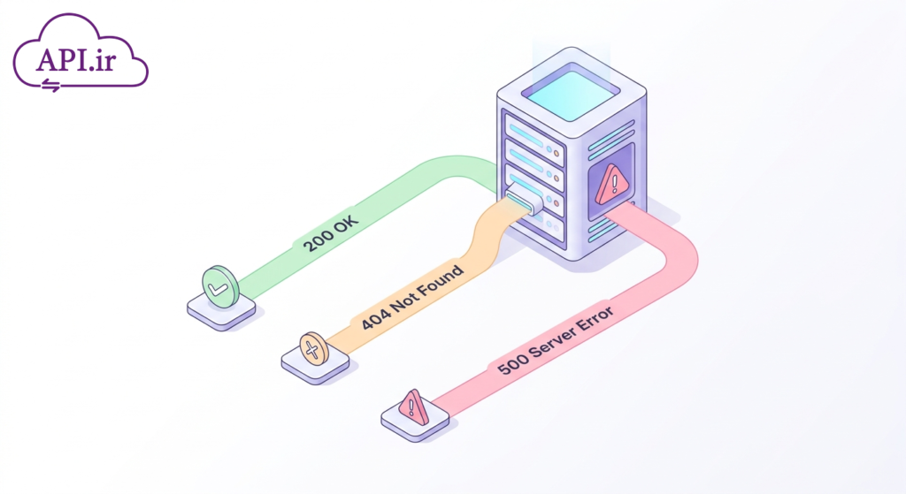 آموزش نوشتن HTTP Status Code برای API