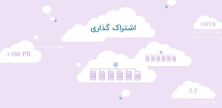 پیچیدگی‌های توسعه پیام‌رسان 2