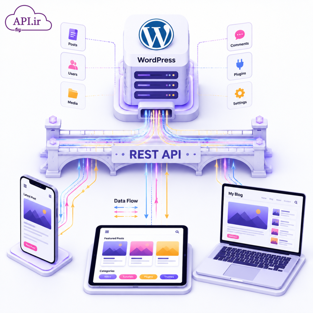 راهنمای جامع WordPress REST API؛ آینده وردپرس و توسعه مدرن وب
