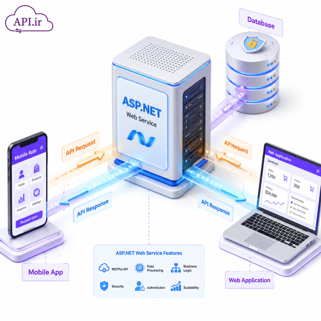 راهنمای جامع معرفی Web Service در asp.net 