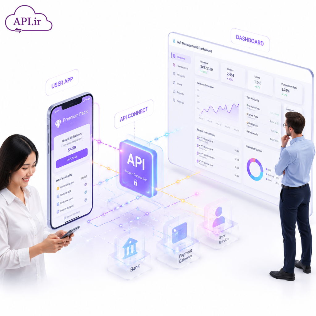راهنمای کامل پنل مدیریت پرداخت API خرید درون برنامه‌