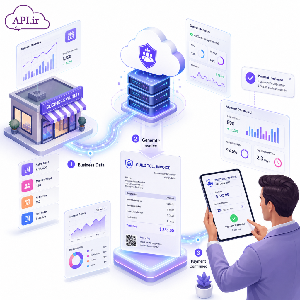 وب سرویس صدور قبض عوارض کسبی راهنمای کامل و جامع 