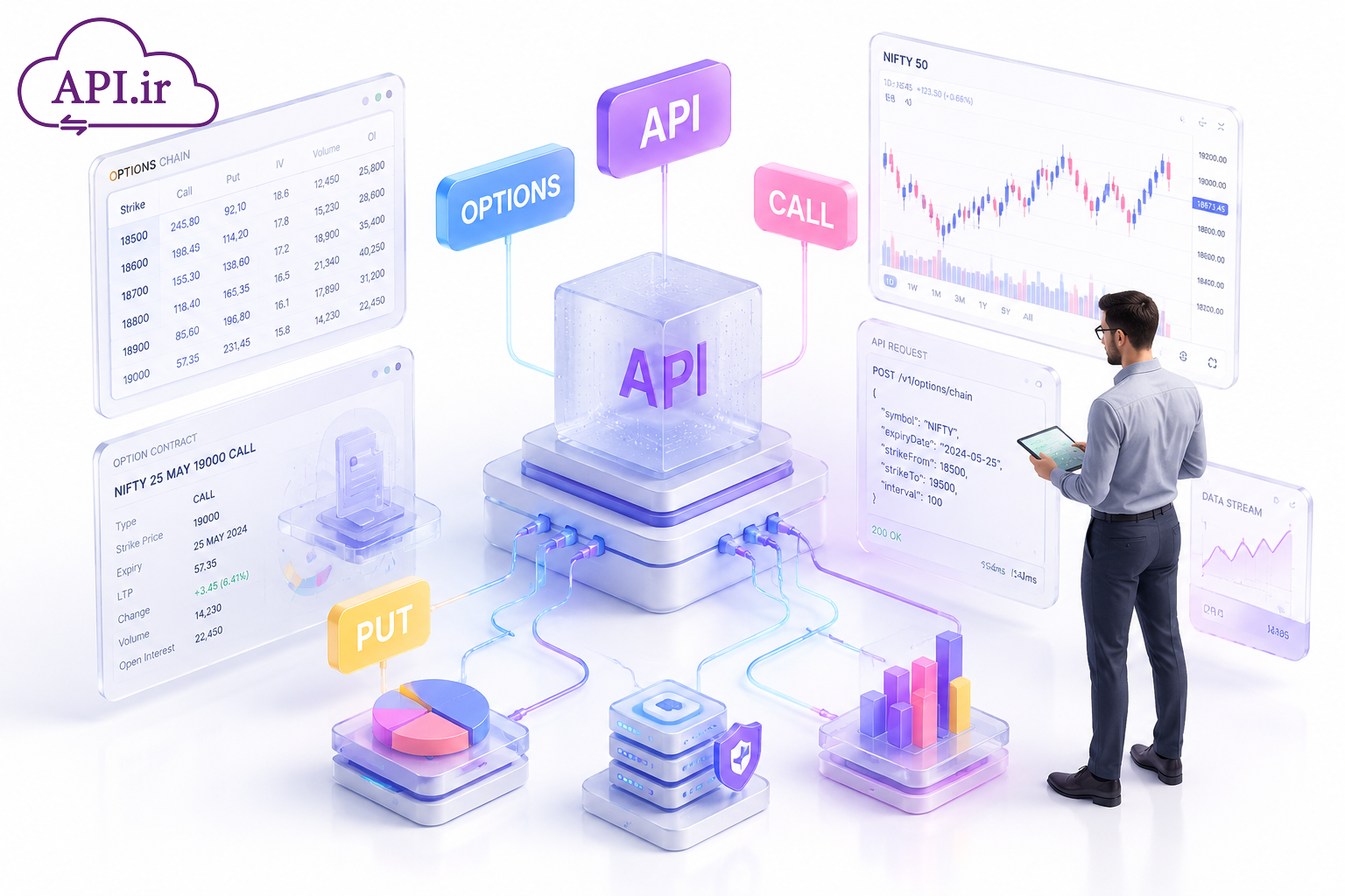 API اختیار معامله بورس راهنمای کامل دریافت داده‌های آپشن