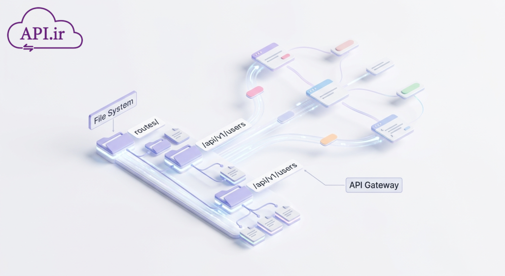 انتشار Web API REST با متد File System