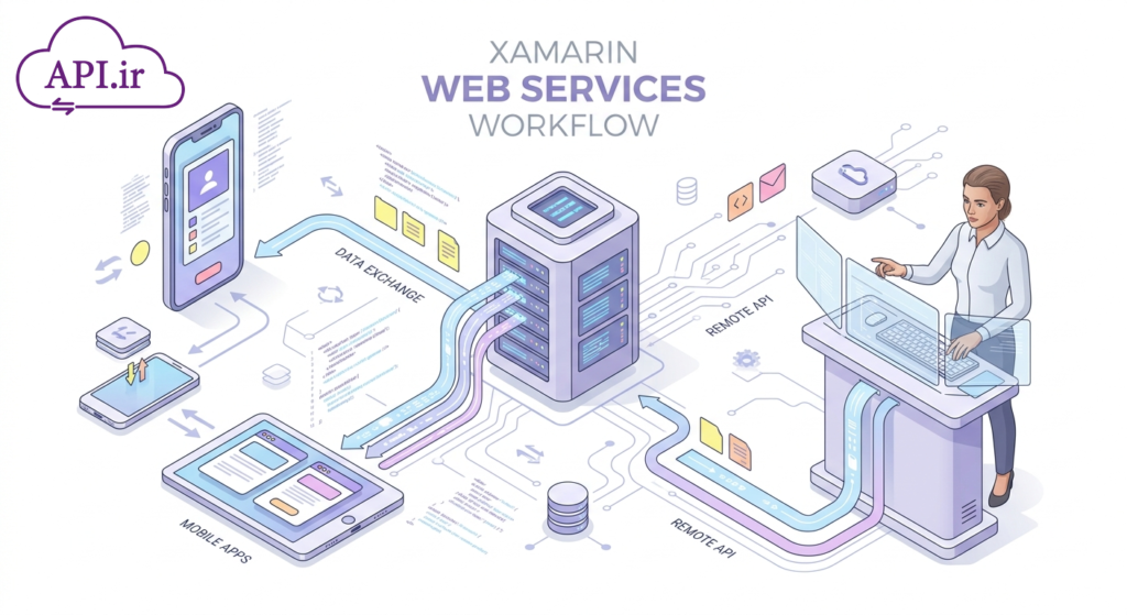 راهنمای جامع اتصال به وب سرویس در زامارین؛ از REST تا WCF 🚀