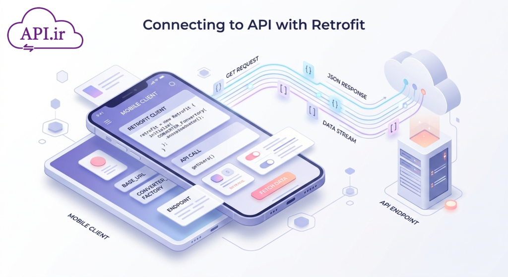 آموزش جامع پیاده‌سازی API ارسال پیامک در رتروفیت (Retrofit) برای اندروید