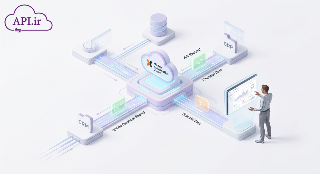 راهنمای جامع فراخوانی وب سرویس در Nintex از صفر تا صد