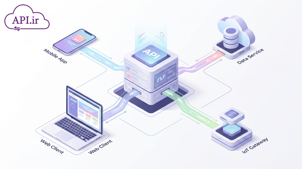 راهنمای کامل مدیریت خطا در ASP.NET Web API + مثال‌های عملی