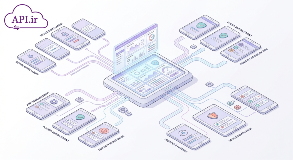 Android Management API چیست؟راهنمای جامع مدیریت دستگاه‌های سازمانی