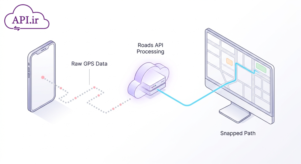 Roads API چیست؟ راهنمای کامل ردیابی هوشمند در جاده‌ها