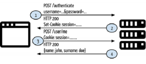 rest-api-in-php