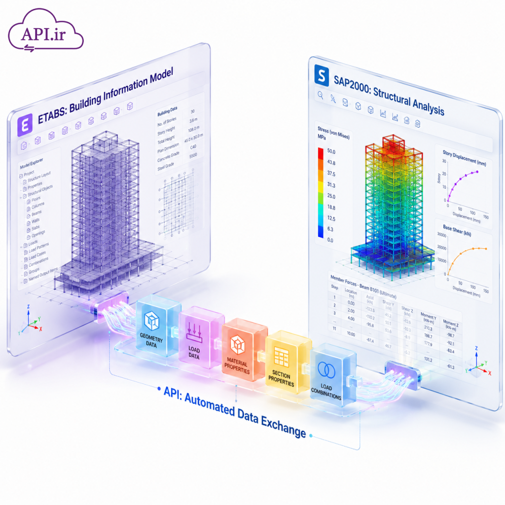 راهنمای جامع API و ارتباط آن با ETABS و SAP تحولی در مهندسی سازه