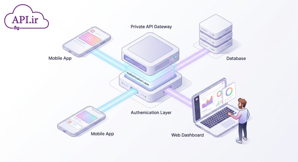 مدیریت احراز هویت با Private API راهنمای جامع و کاربردی
