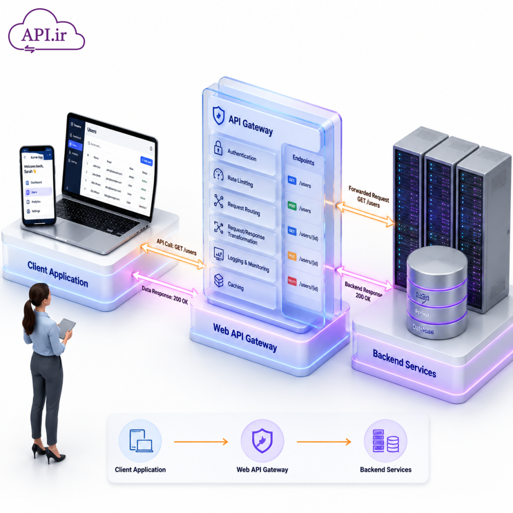راهنمای آموزش Web API در ASP.NET MVC به زبان ساده (پروژه محور)