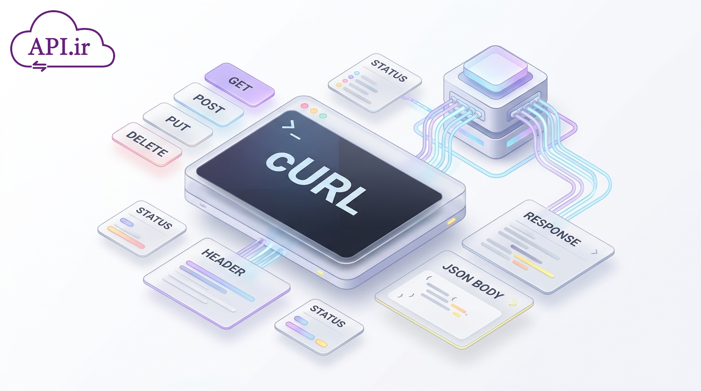 راهنمای جامع تست کردن RESTful API با cURL در PHP