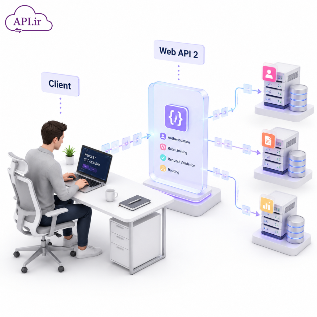 مفهوم RESTful در Web API 2 راهنمای جامع و کاربردی 🚀