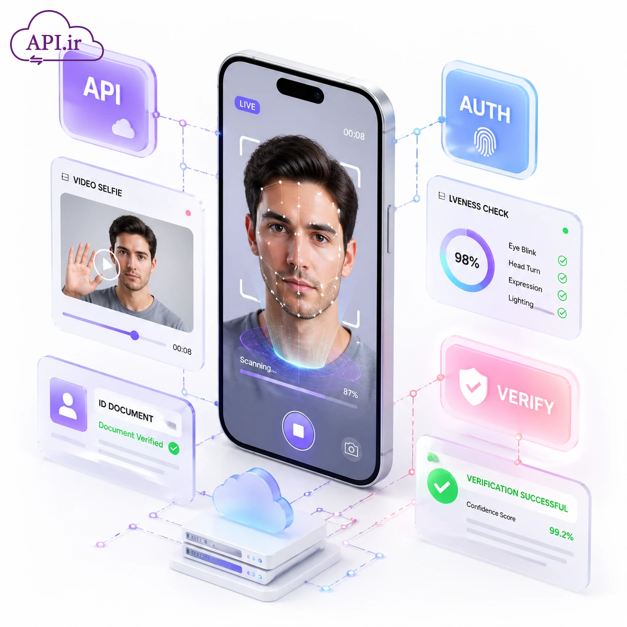 وب سرویس و API احراز هویت آنلاین با عکس سلفی و ویدئو - API.ir