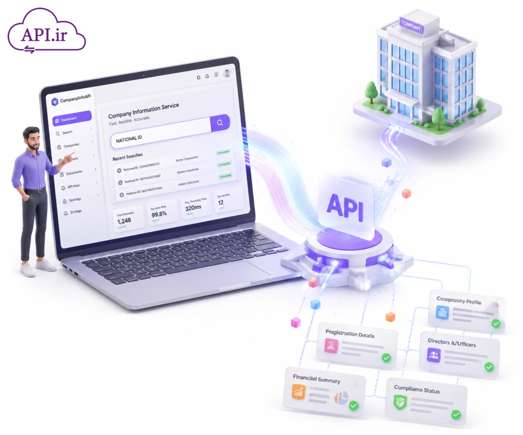 Api Masrat وب سرویس و API استعلام اطلاعات شرکت با شناسه ملی - api.ir
