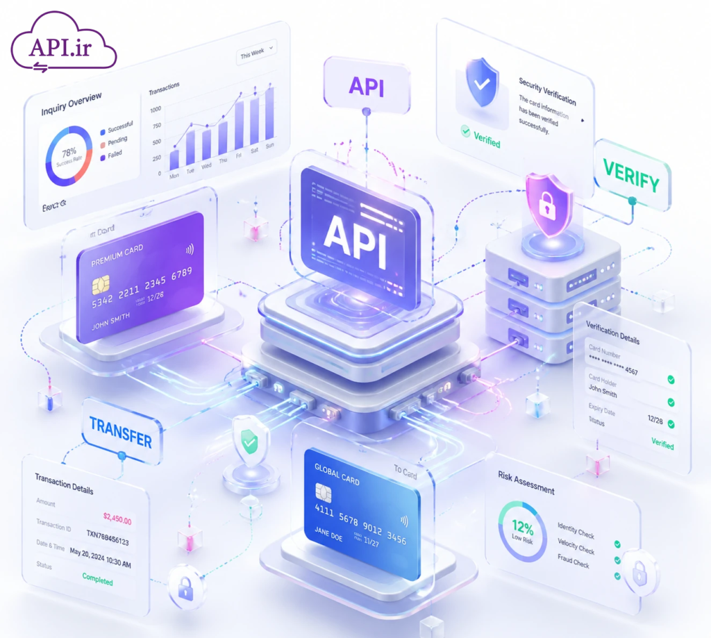 راهنمای جامع وب سرویس و API استعلام کارت به کارت