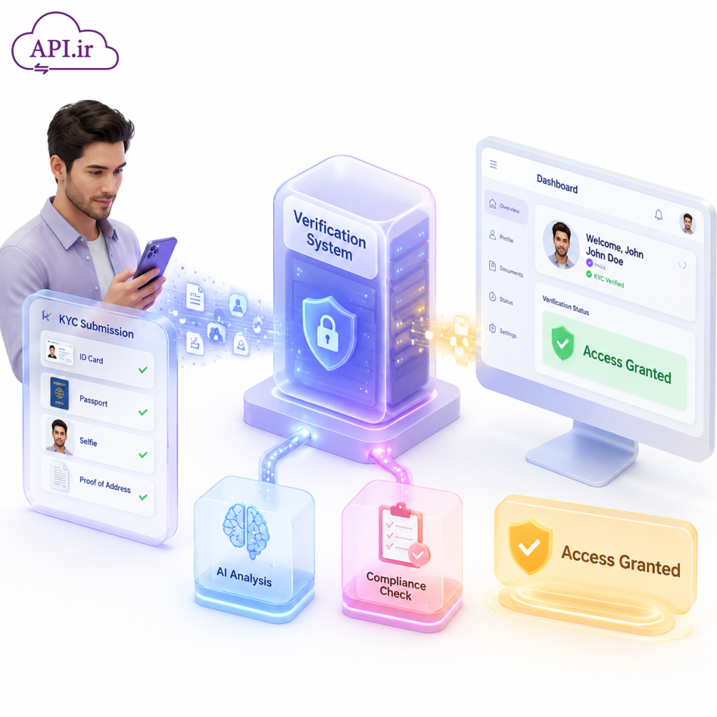 صفر تا صد KYC؛ فرآیند، مزایا و کاربردهای احراز هویت هوشمند