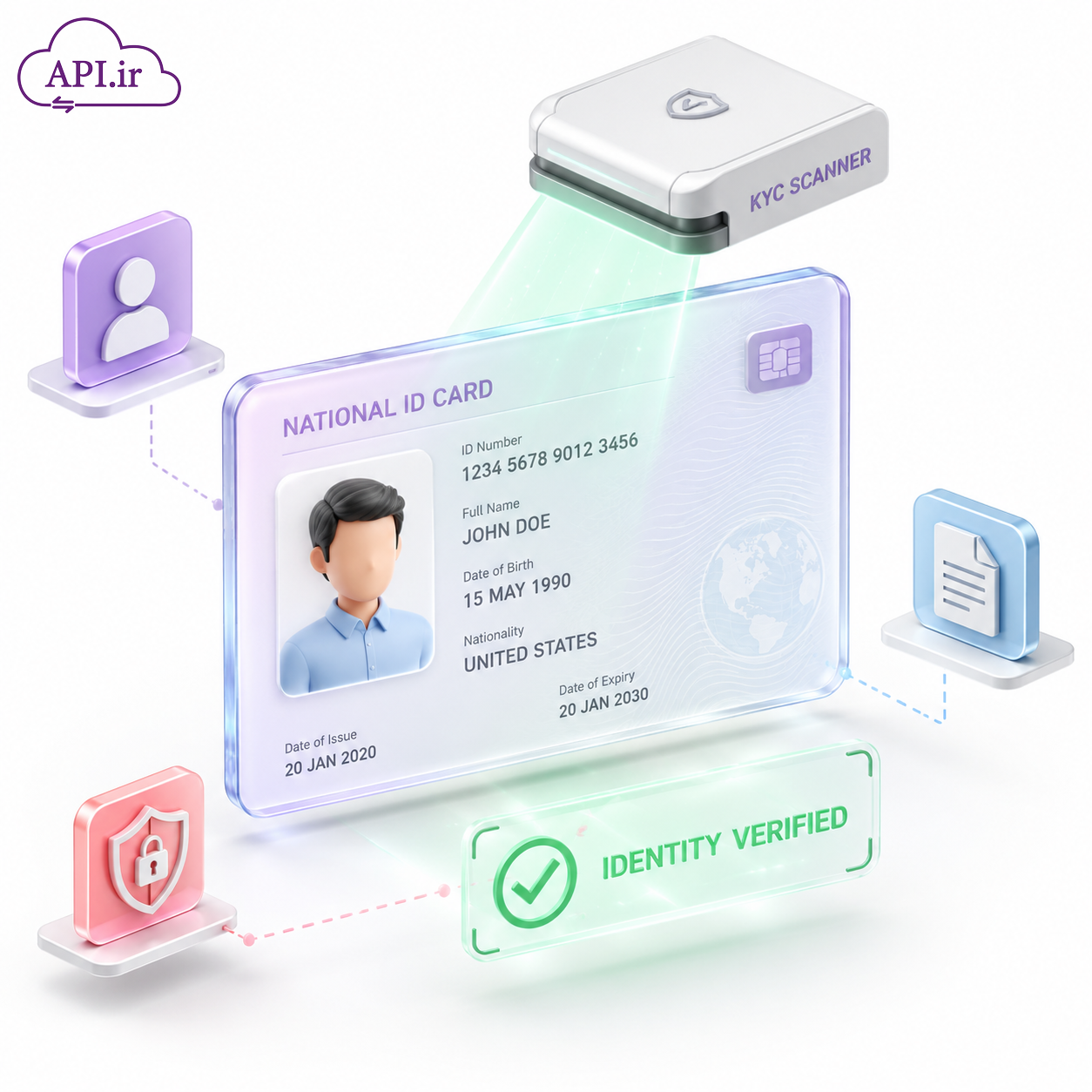 صفر تا صد KYC؛ فرآیند، مزایا و کاربردهای احراز هویت هوشمند