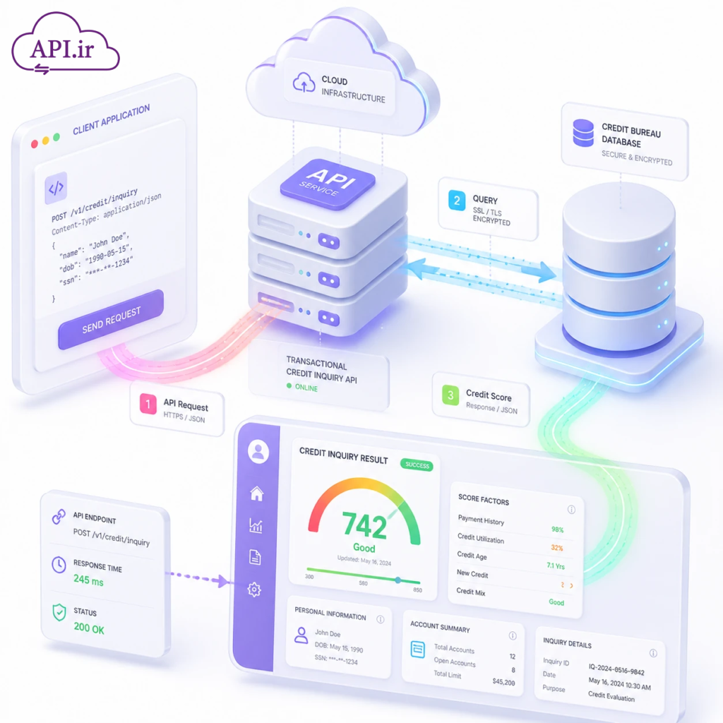 وب سرویس و API استعلام اعتبار معاملاتی؛ هوشمندی در فروش اقساطی