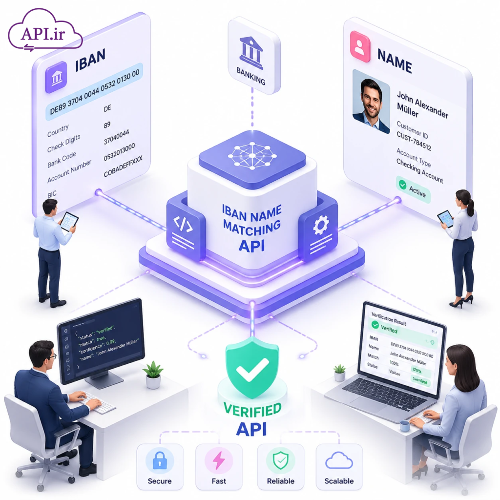 وب سرویس و API استعلام تطابق شبا و نام صاحب شبا